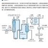 VOCs廢氣治理工程 采用液體活性炭吸收技術(shù)