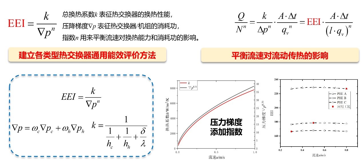 西安交大科研團(tuán)隊(duì)牽頭制定的鍋爐壓力容器領(lǐng)域國際標(biāo)準(zhǔn)提案成功立項(xiàng)
