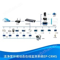 KANOMAX塵埃粒子在線監測系統EP-CRMS應用