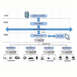 LE-PDS-GISGIS綜合在線監測系統