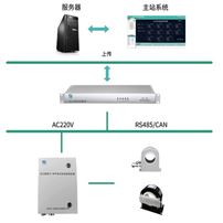 變壓器鐵芯夾件接地監測裝置
