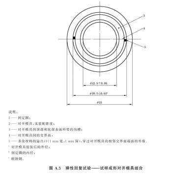 帶固定圈的試樣成形對開模具 操作規程
