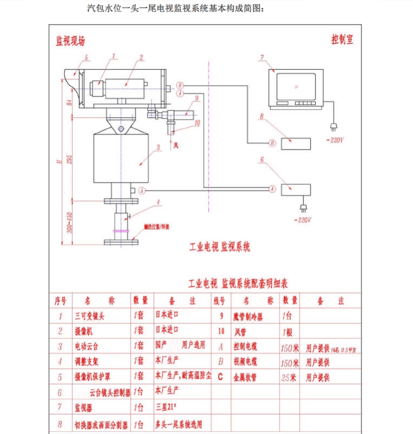 水位计在线监测装置 型号:LHTV-D库号:M411303