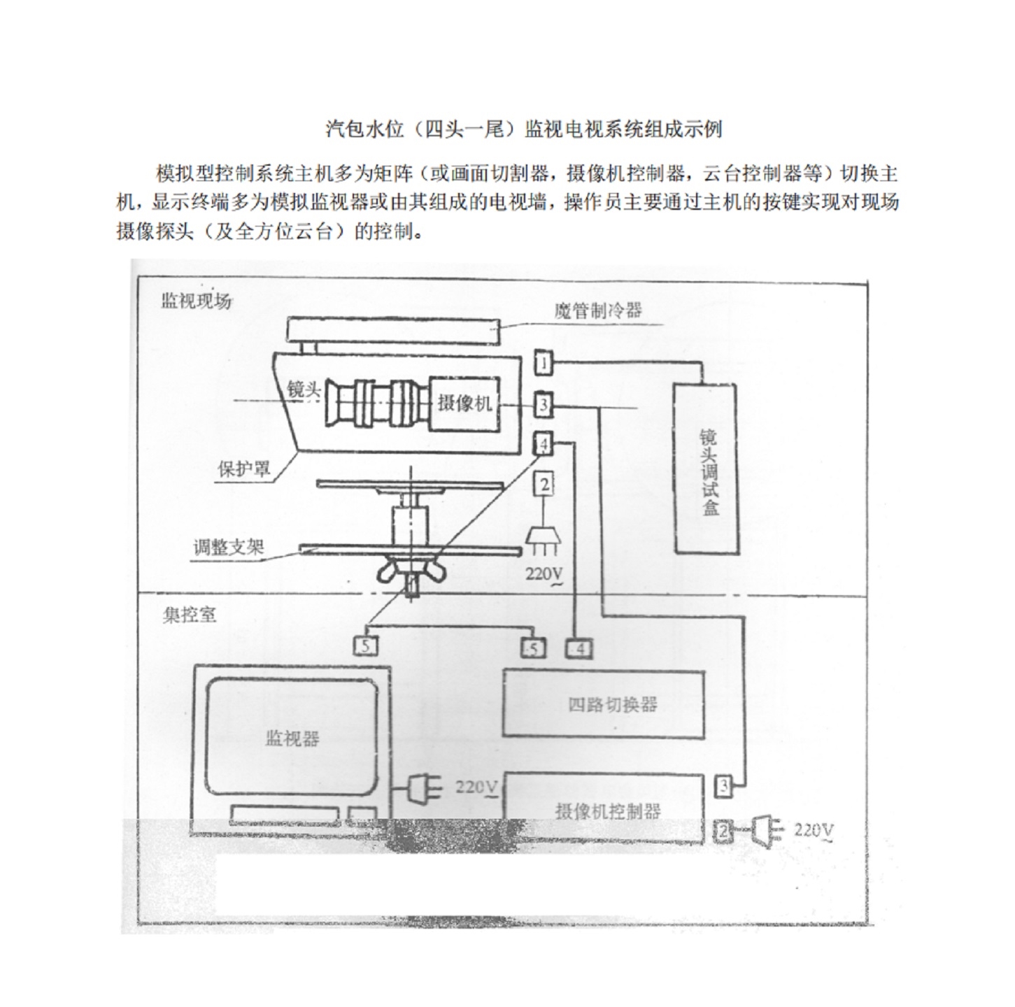 水位计在线监测装置 型号:LHTV-D库号:M411303