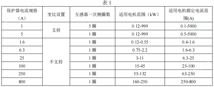 分體式防爆電動機保護器