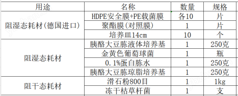 阻干態(tài)阻濕態(tài)微生物穿透性能測試儀 穩(wěn)定