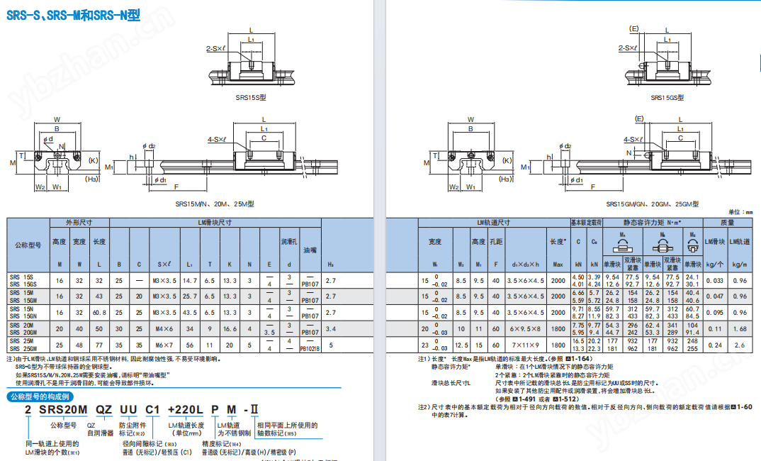 THK球保持器型LM滾動(dòng)導(dǎo)軌2SRS9XMUUC1+115L