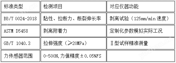 纏繞膜黏性測試儀 簡單好用