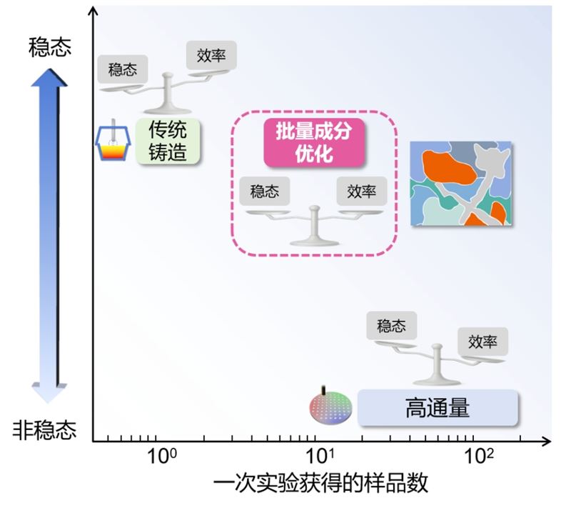 強(qiáng)磁場(chǎng)中心于海濱教授團(tuán)隊(duì)在高熵材料設(shè)計(jì)新方法研究上取得新進(jìn)展