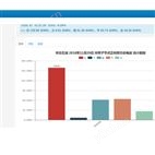 廣漢市小學中學大學建筑能耗監(jiān)測系統(tǒng)平臺