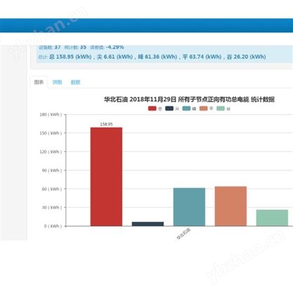 廣漢市小學(xué)中學(xué)大學(xué)建筑能耗監(jiān)測(cè)系統(tǒng)平臺(tái)