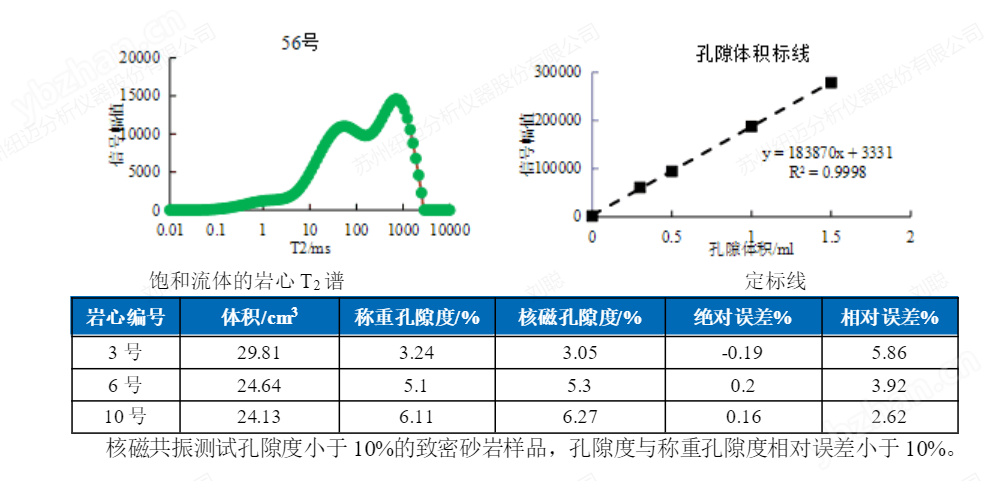 非常规岩心核磁共振分析仪