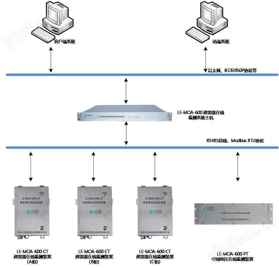 氧化鋅避雷器在線監(jiān)測系統(tǒng)
