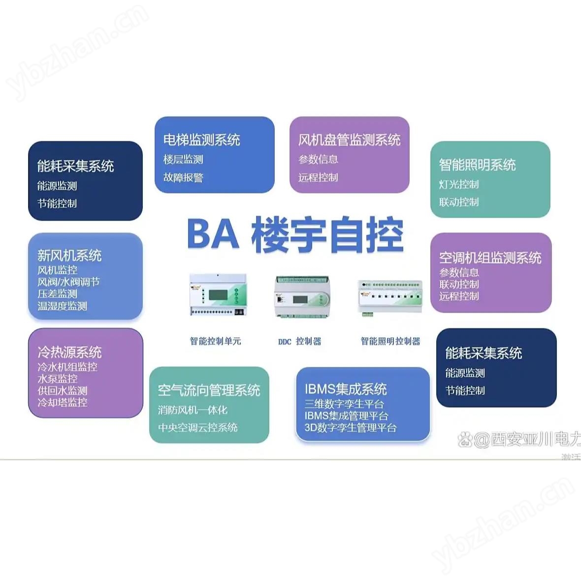 VXK/VTK-A一體化智能監控終端