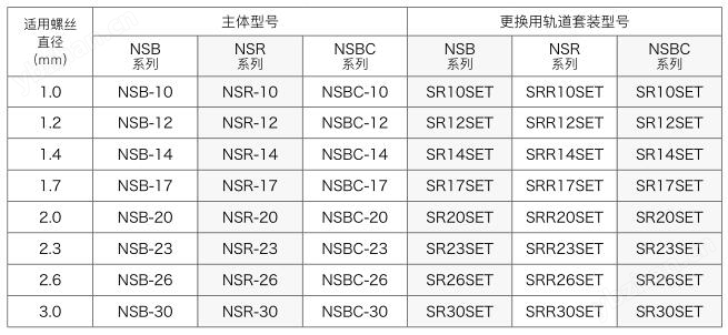 日本OHTAKE大武螺絲供給機NSBC-10
