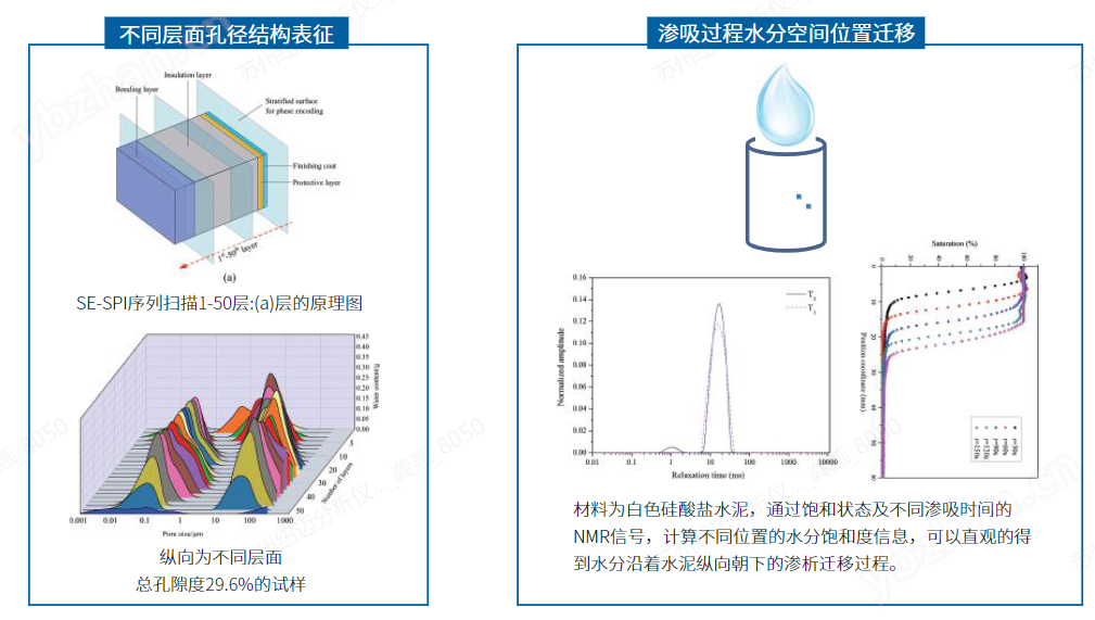 巖土核磁共振分析儀