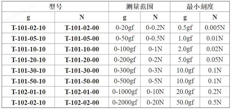 日本橫河YDK線材張力計(jì)T-101-30-10