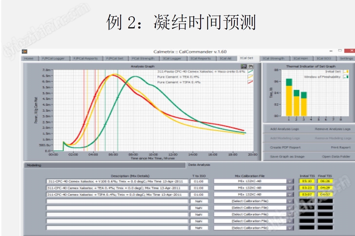 I-Cal 8000HPC水泥混凝土等溫量熱儀