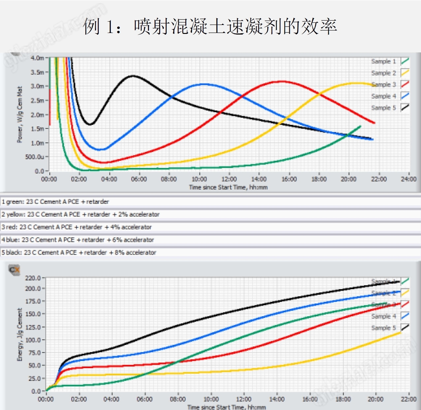 I-Cal 8000HPC水泥混凝土等溫量熱儀