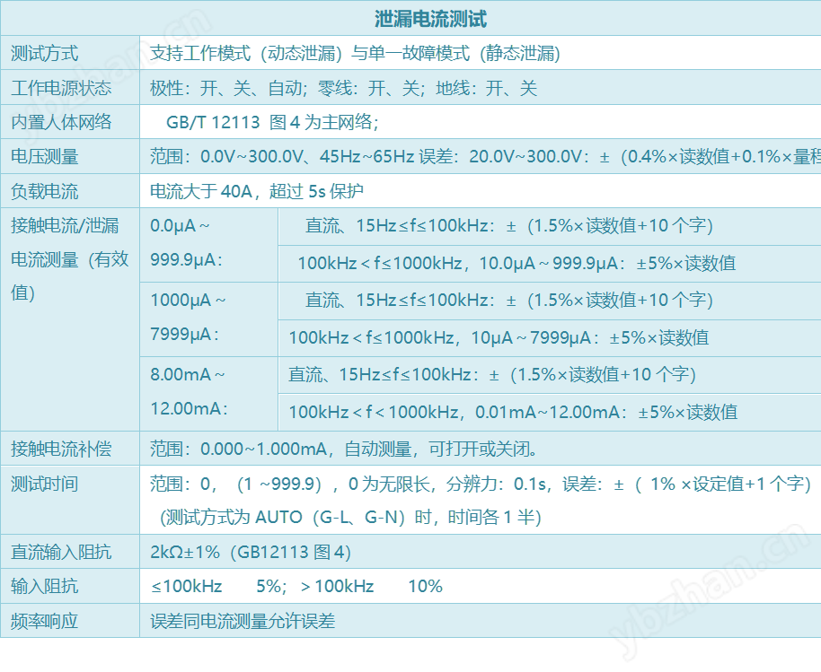 泄漏規格.png