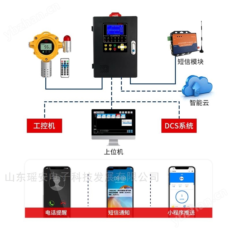 工业粉尘浓度报警器（防爆/在线监测）