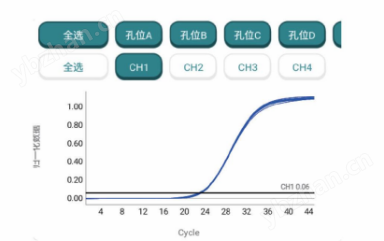 全自動核酸提取一體機