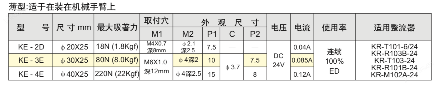 KE-2D薄电磁铁日本KANETEC强力牌