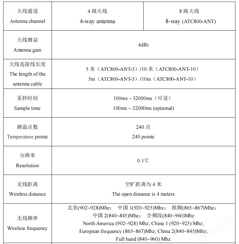 ATE800配电柜断路器触头无源无线测温传感器