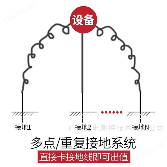 銥泰鉗形接地電阻測試儀