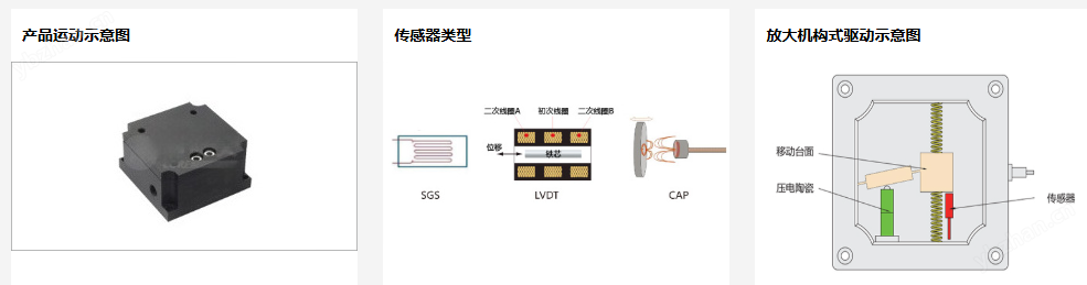 JKZC-P11.Z一維Z向小體積壓電納米定位臺(tái)