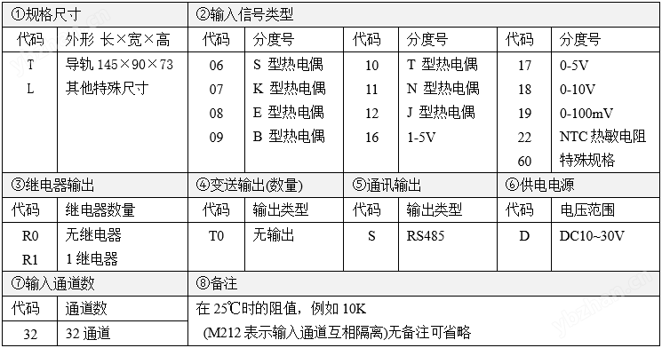 高精度熱敏電阻溫度采集