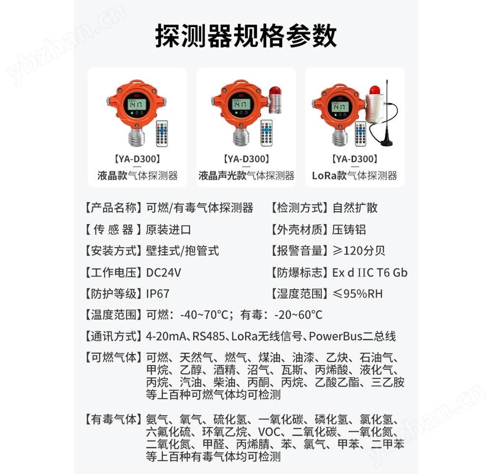 有毒可燃气体报警器