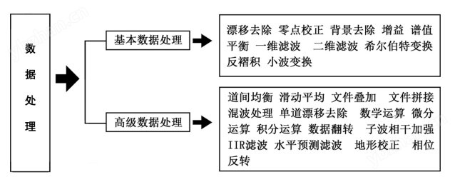 PJC-8000地质雷达-实时成像地下结构