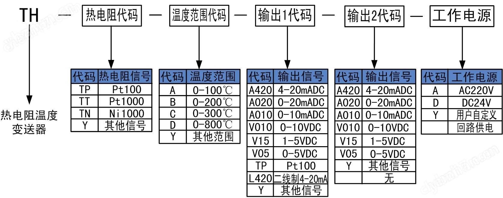 一进一出热电阻温度e星平台网址