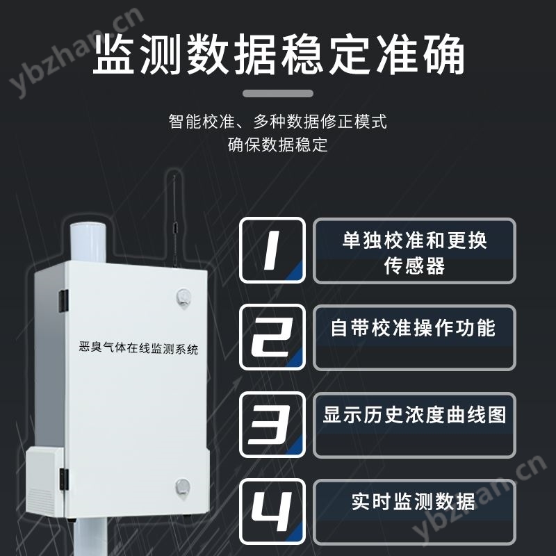 恶臭在线监测系统
