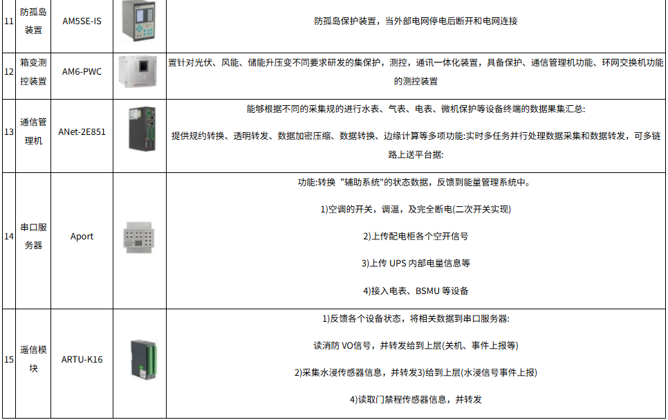 浅谈光伏—储能微电网能量管理系统储能系统的集成研究