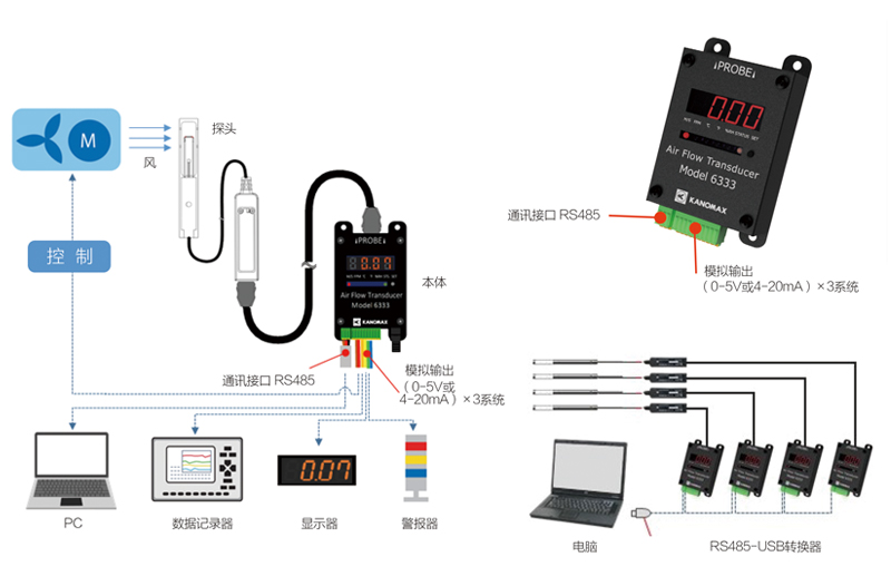 KANOMAX風速傳感器與粒子計數傳感器在鋰電池除塵系統中的配置方案