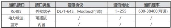 安科瑞 ASCM5E系列智能塑殼斷路器：智慧配電的安全核心1263.png
