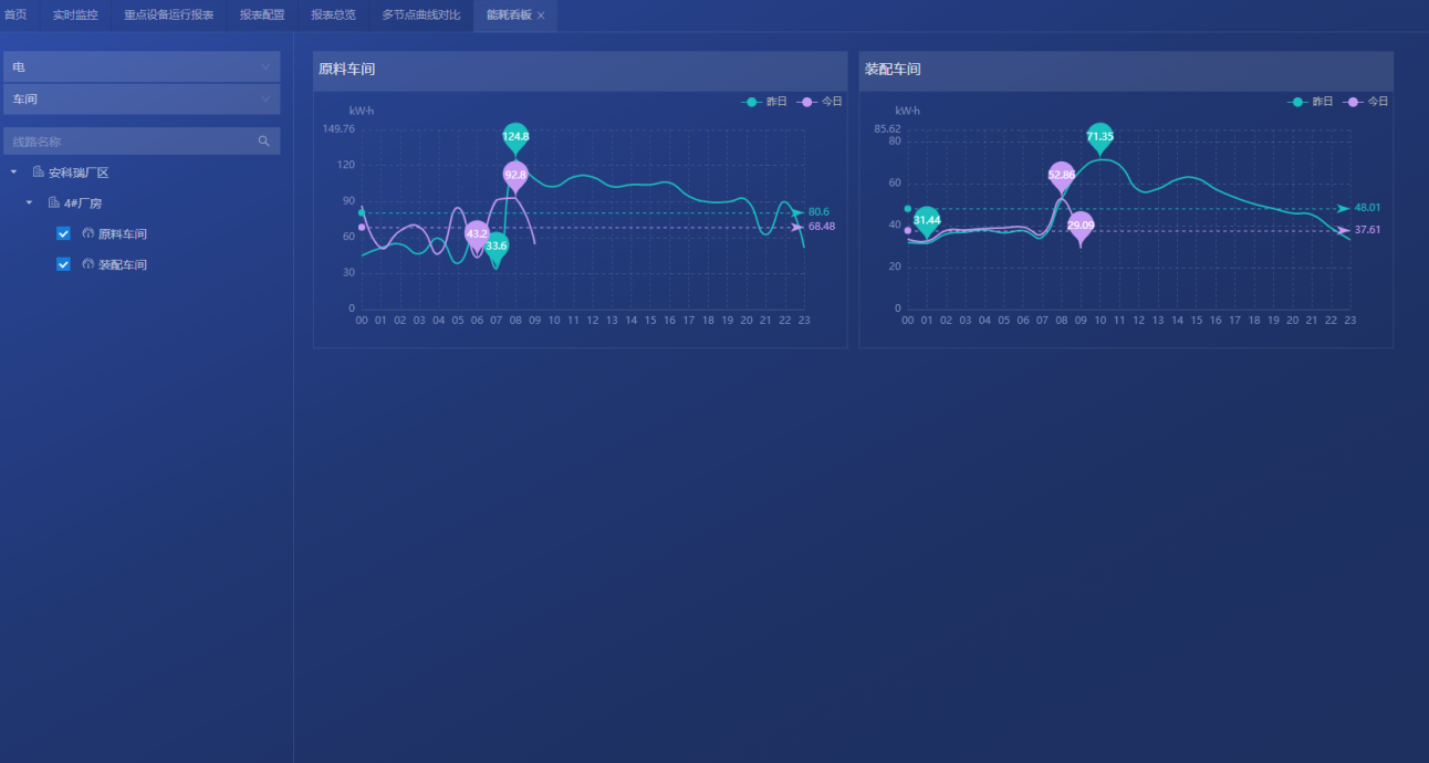 淺談企業能耗監測與能源管理系統的實現