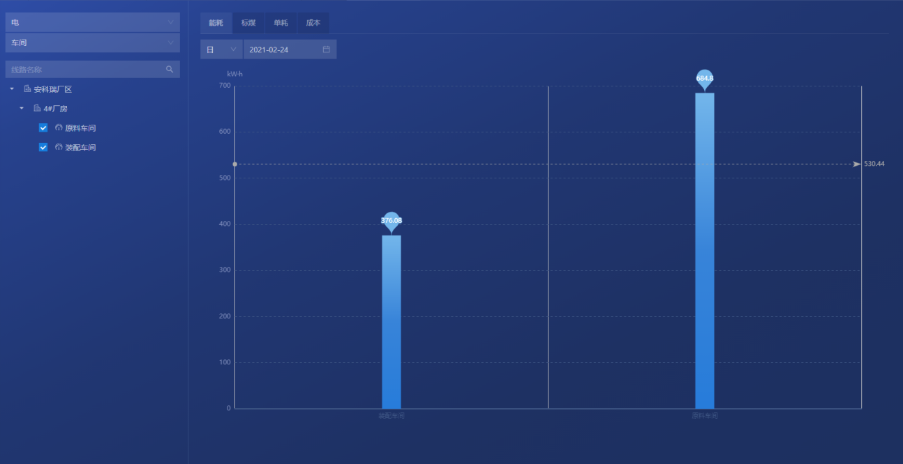 淺談企業能耗監測與能源管理系統的實現