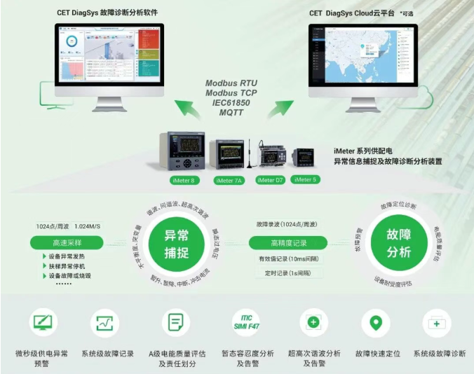 image.png 【邀请函】CET中电技术邀您参加第十二届铁路电气化技术与装备交流大会