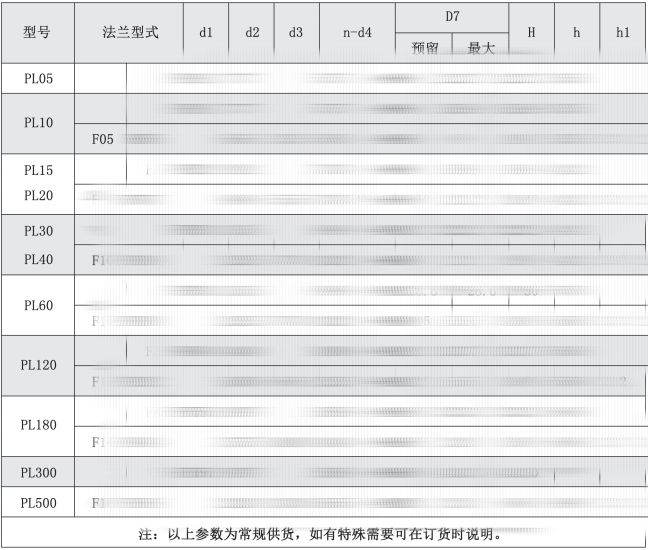 PL系列阀门电动装置 · 产品介绍