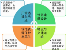 淺析關于汽車制造企業低碳工廠實施路徑