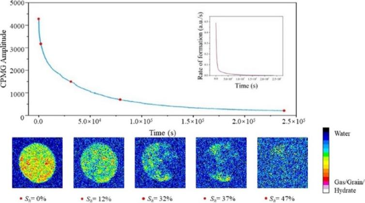 低場核磁共振技術(shù)：水合物熱力學(xué)調(diào)控的“透-視眼