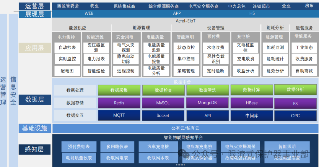 冷链、照明、空调耗电猛?能源物联网给连锁门店 “省