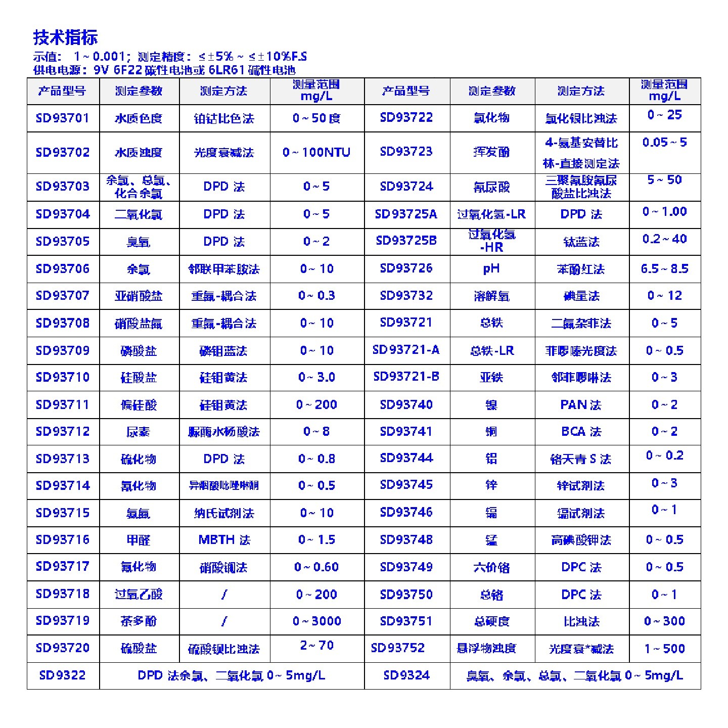 便携式水质分析仪型号:SD93704库号:M379106