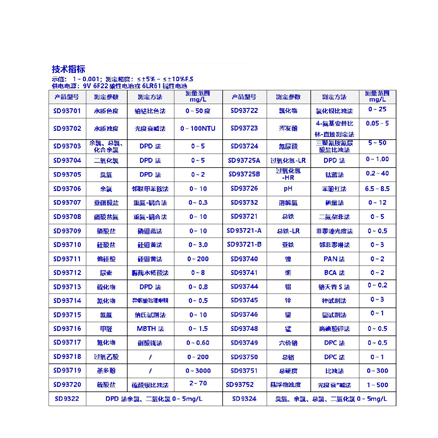 便携式水质分析仪型号:SD9323库号：M412490