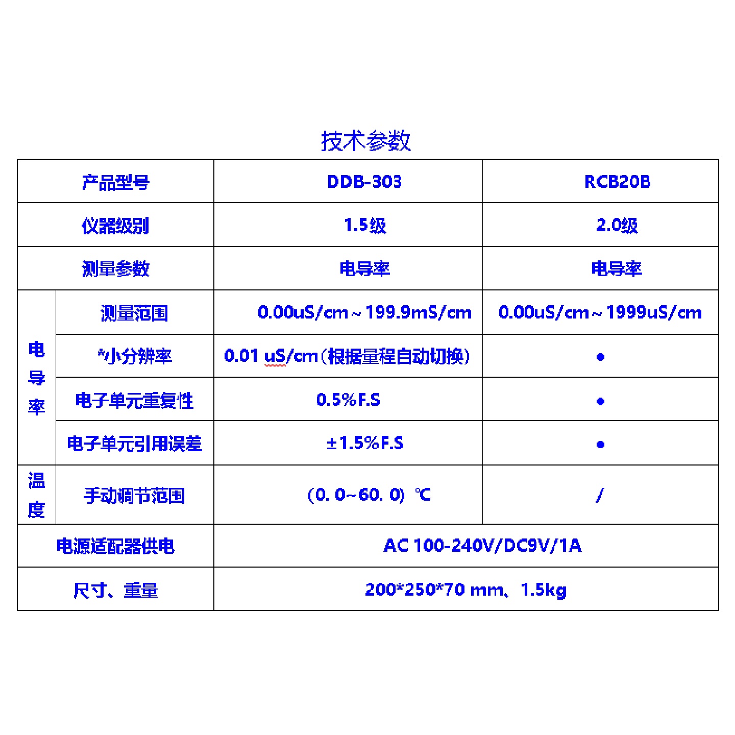 笔式电导率仪 型号:RCB20B库号:M412850