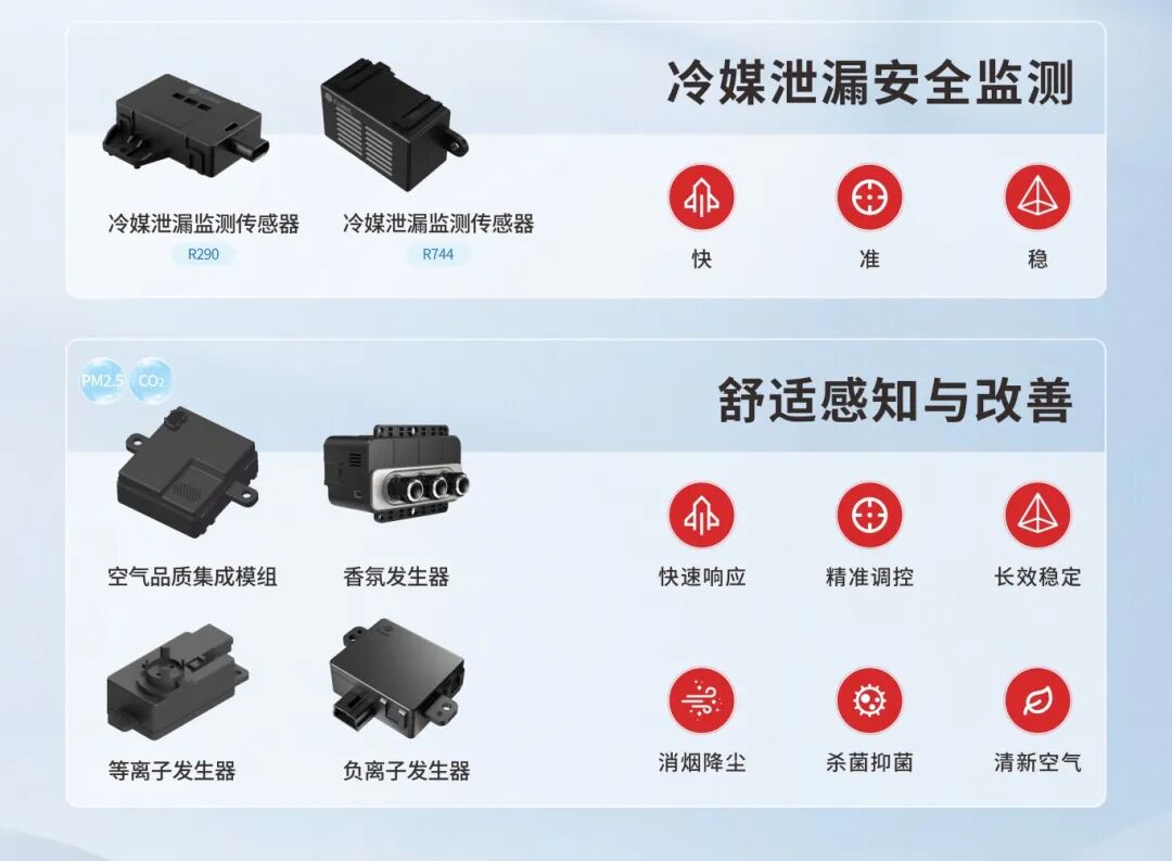 感知入微，安全无忧 | 四方光电全场景传感方案亮相2026中国制冷展
