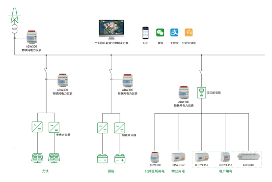 已过滤：直击“动态电价